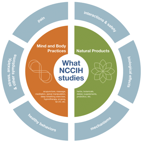 Promoting Emotional Wellbeing With Alternative Medicine