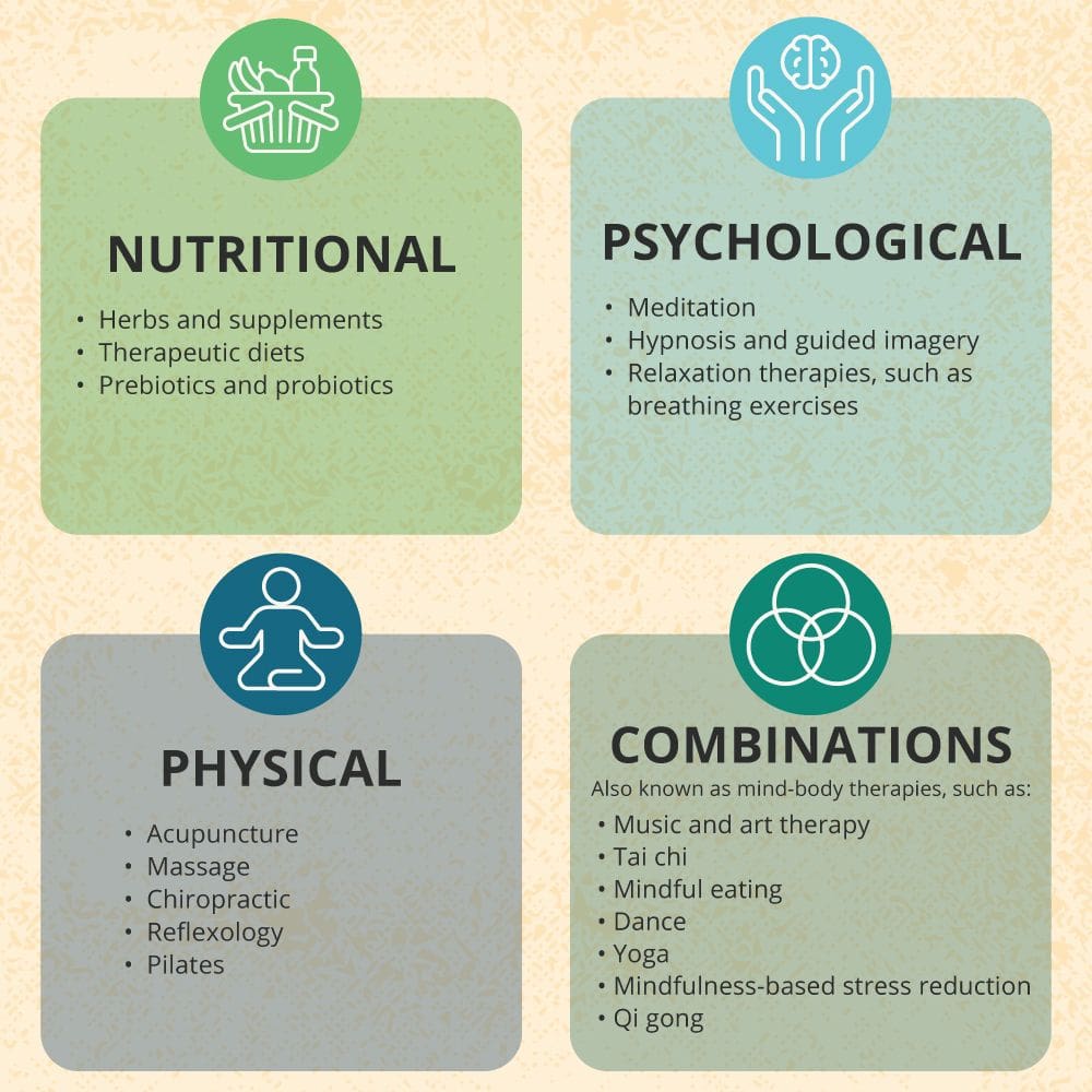 Promoting Emotional Wellbeing With Alternative Medicine