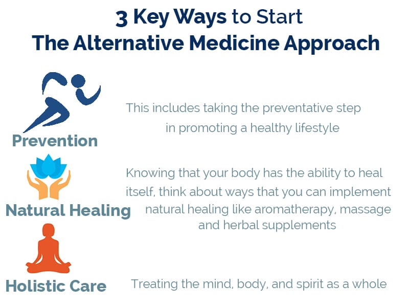 Promoting Emotional Wellbeing With Alternative Medicine