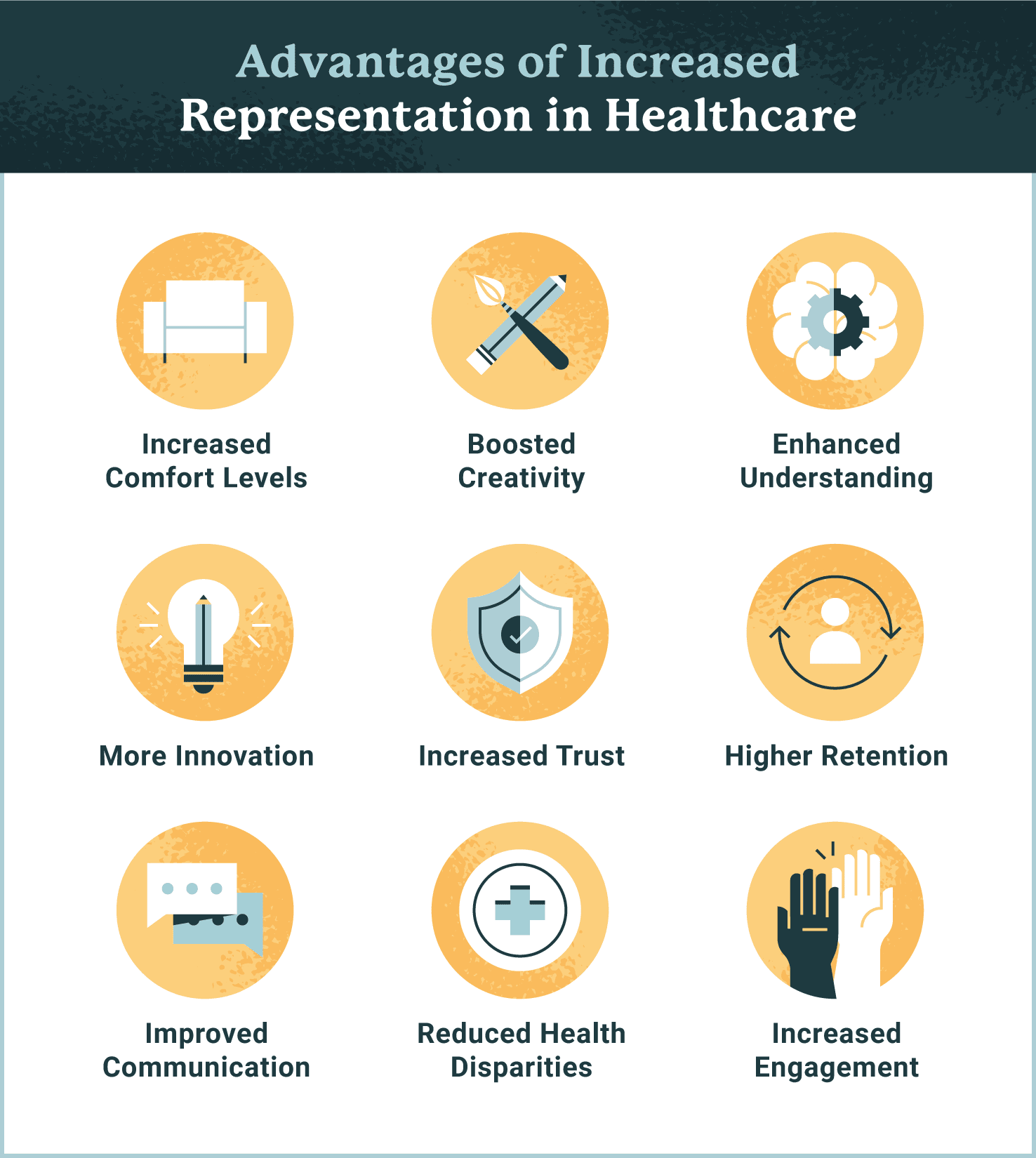 Promoting Equity And Inclusivity In Healthcare Policy Decisions