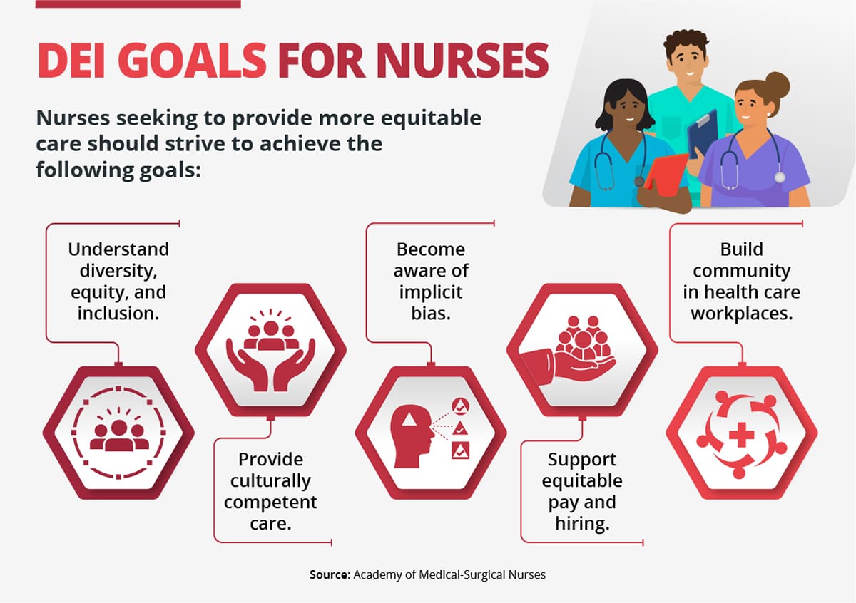 Promoting Equity And Inclusivity In Healthcare Policy Decisions