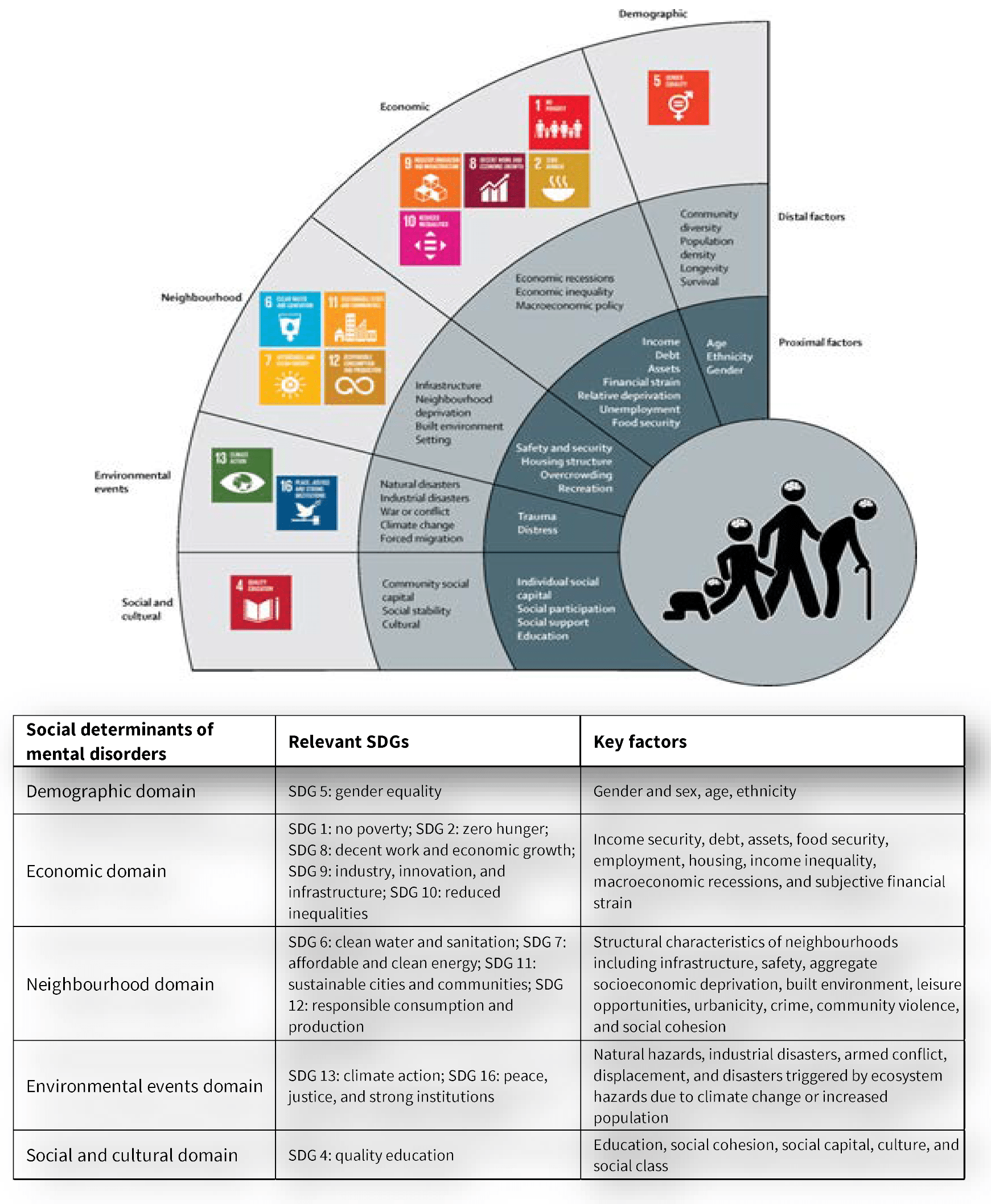 Promoting Mental Well-being Through Environmental Sustainability And Eco-friendly Living