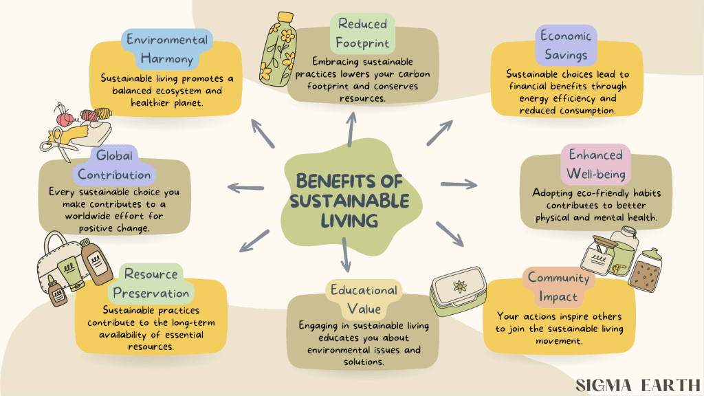 Promoting Mental Well-being Through Environmental Sustainability And Eco-friendly Living
