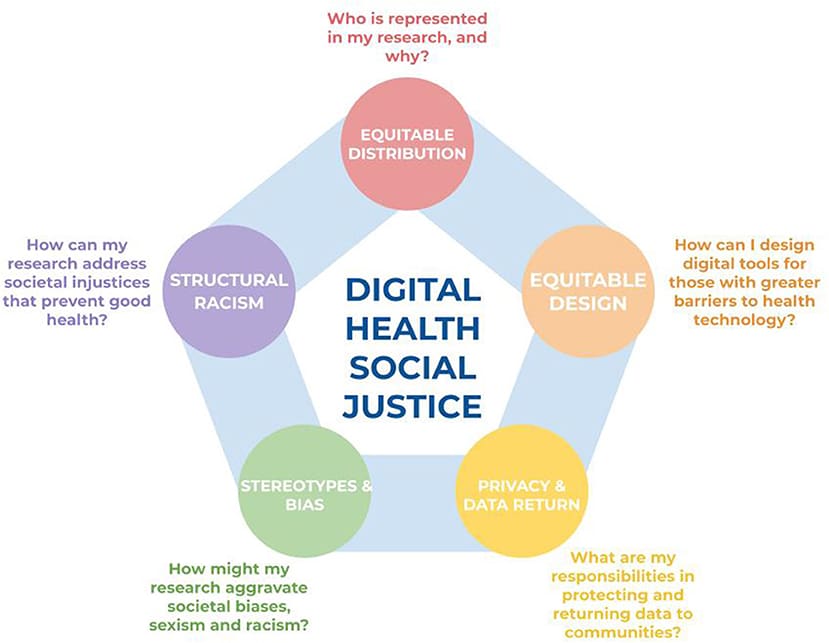 Promoting Social Justice And Human Rights Through Healthcare Policy Reform