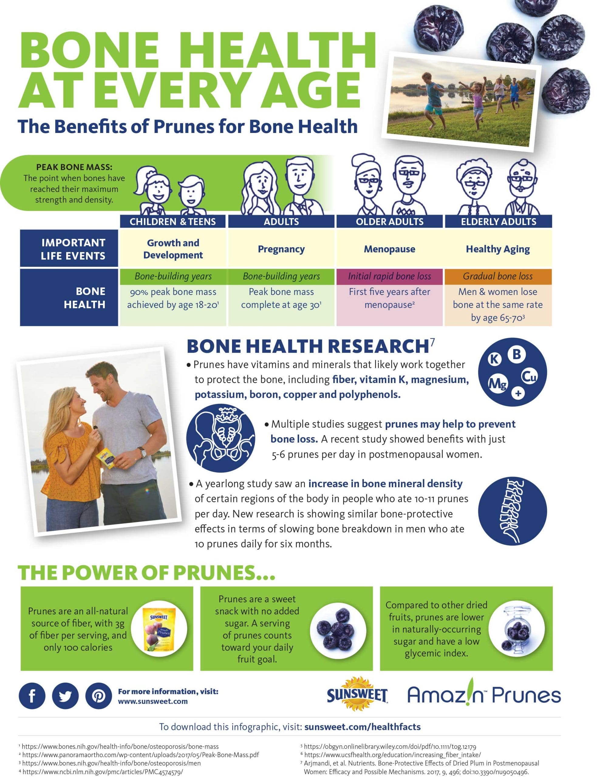 Supporting Womens Bone Health At Every Age
