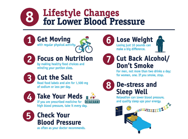 Taking Control Of Hypertension: Lifestyle Changes And Medication Management