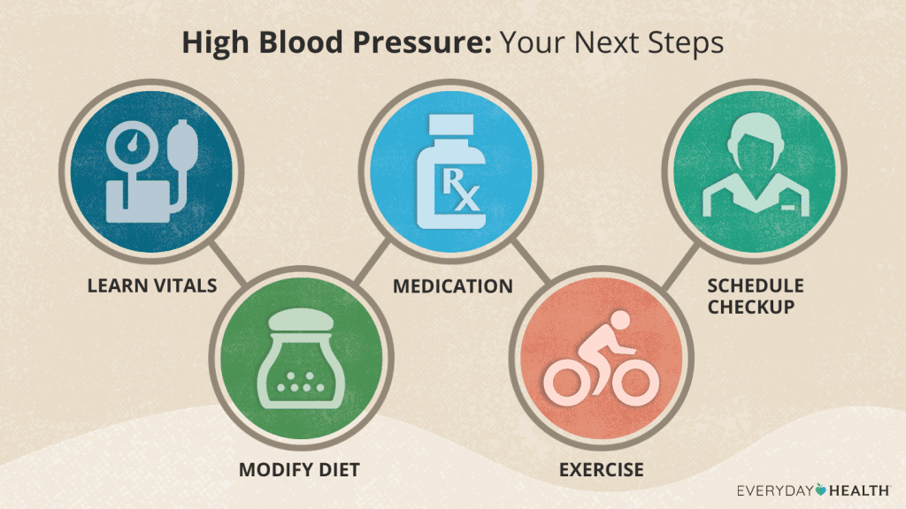 Taking Control Of Hypertension: Lifestyle Changes And Medication Management