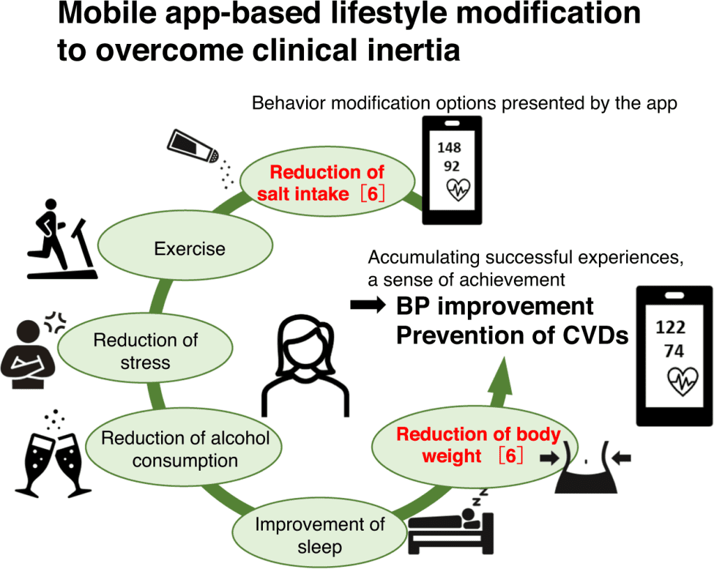 Taking Control Of Hypertension: Lifestyle Changes And Medication Management
