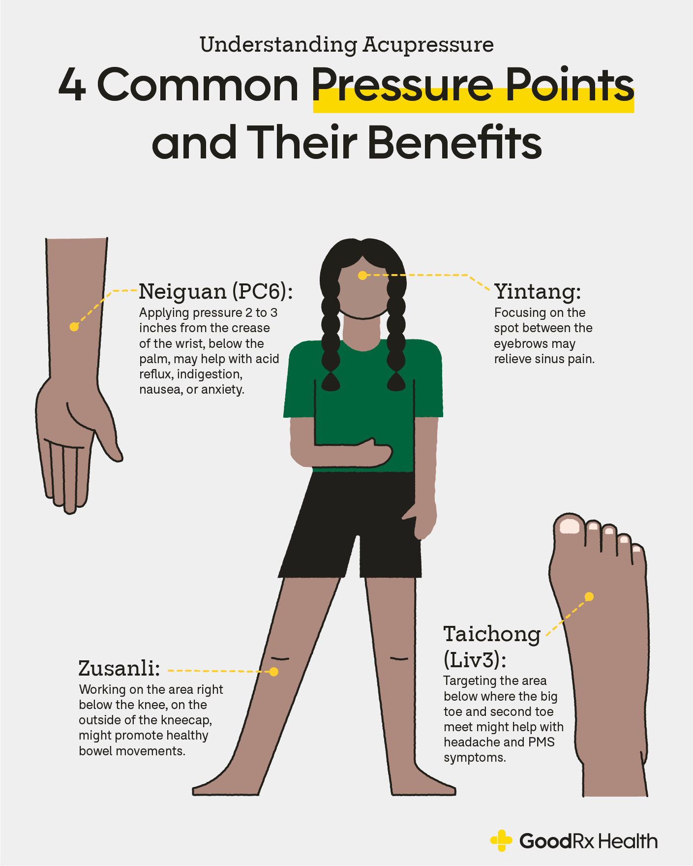 The Benefits Of Acupressure For Pain Management The Benefits Of Acupressure For Pain Management
