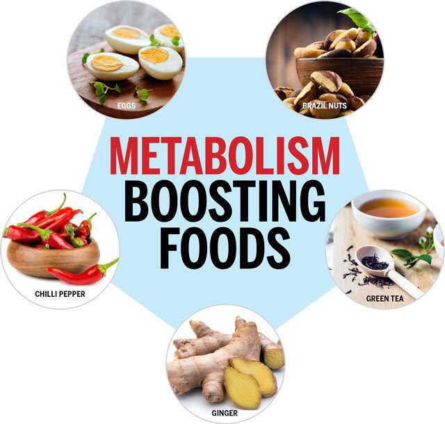 The Best Foods For Boosting Metabolism