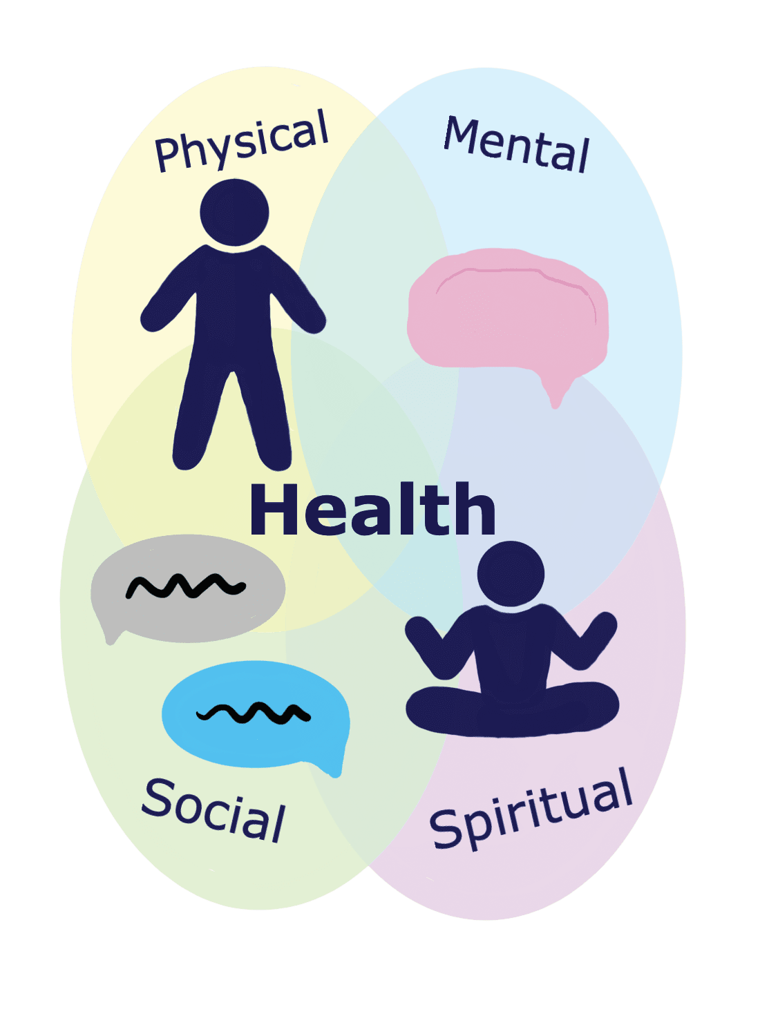 The Impact Of Holistic Health On Mental Wellness