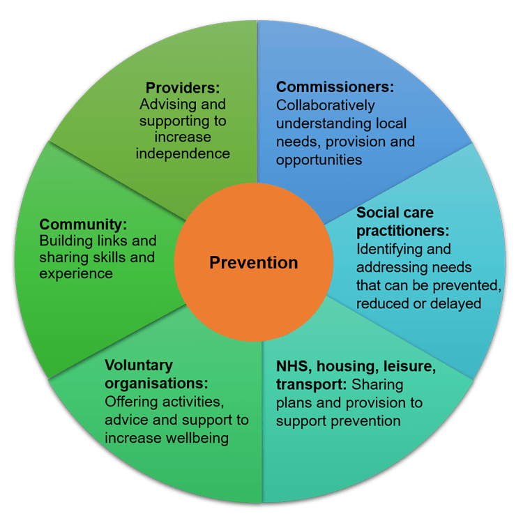 The Importance Of Social Connection For Preventive Health