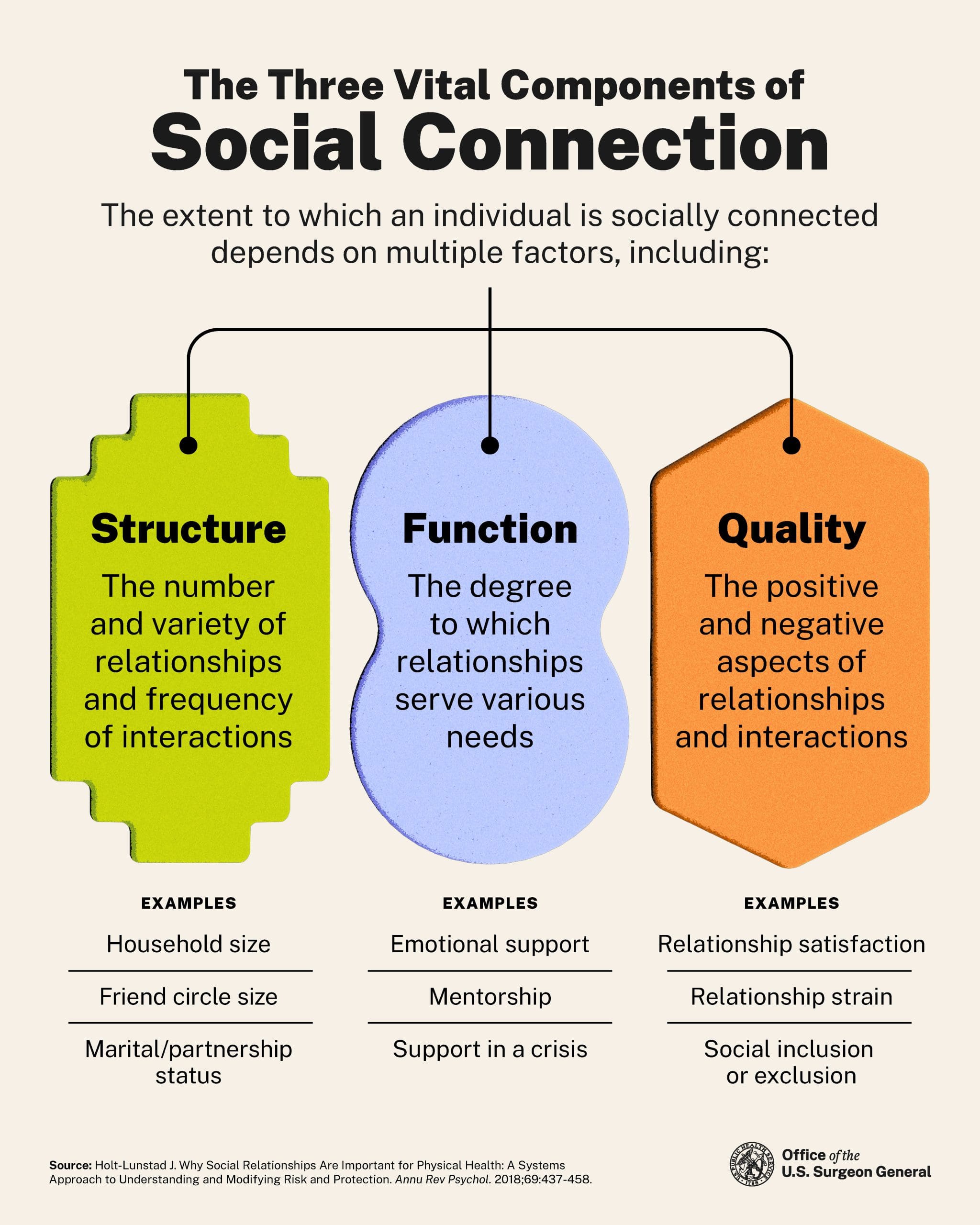 The Importance Of Social Connection For Preventive Health