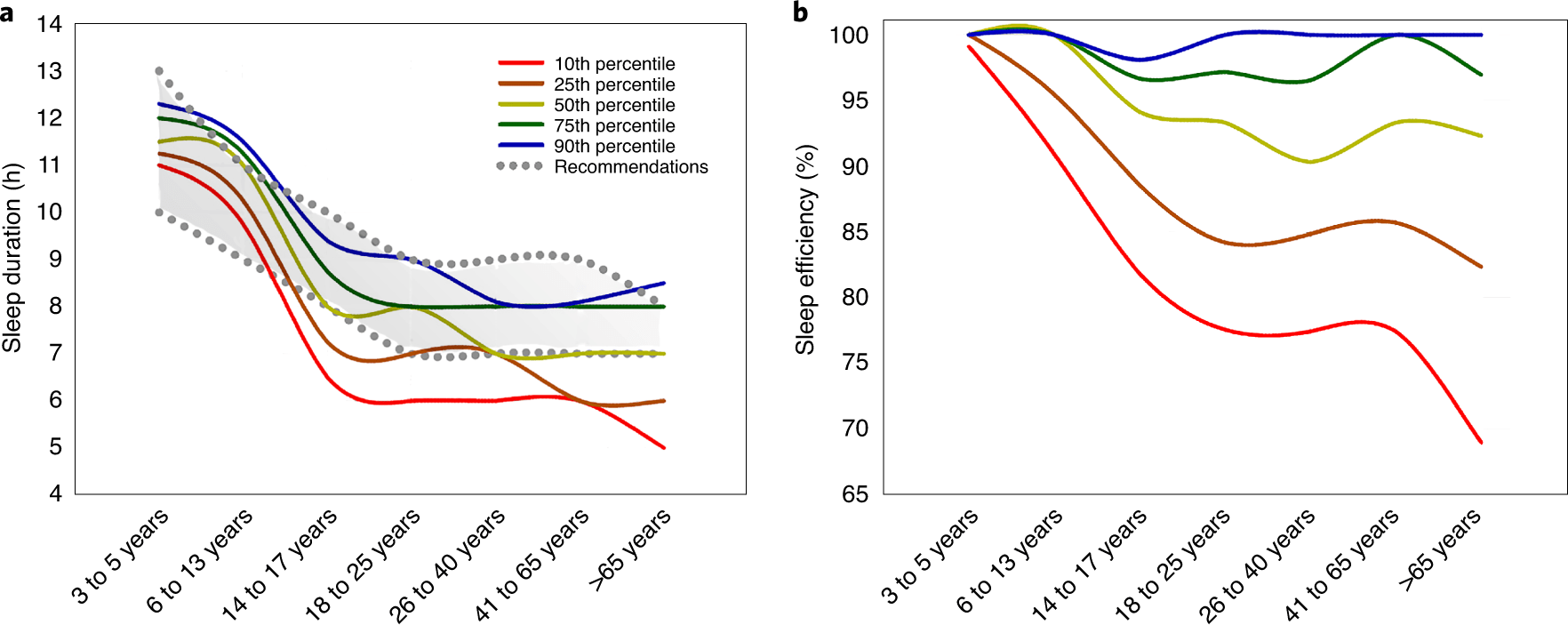 The Link Between Sleep And Longevity