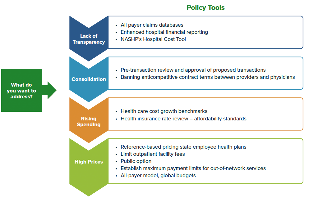 The Role Of Healthcare Policy In Addressing Healthcare Cost Containment