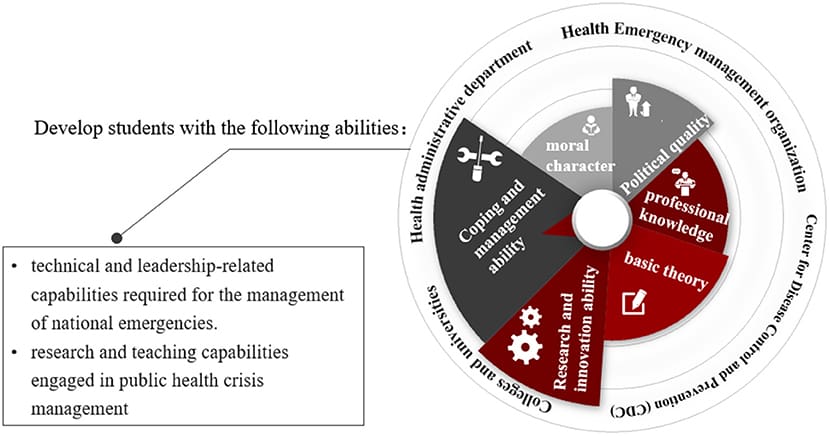 The Role Of Healthcare Policy In Addressing Public Health Crises