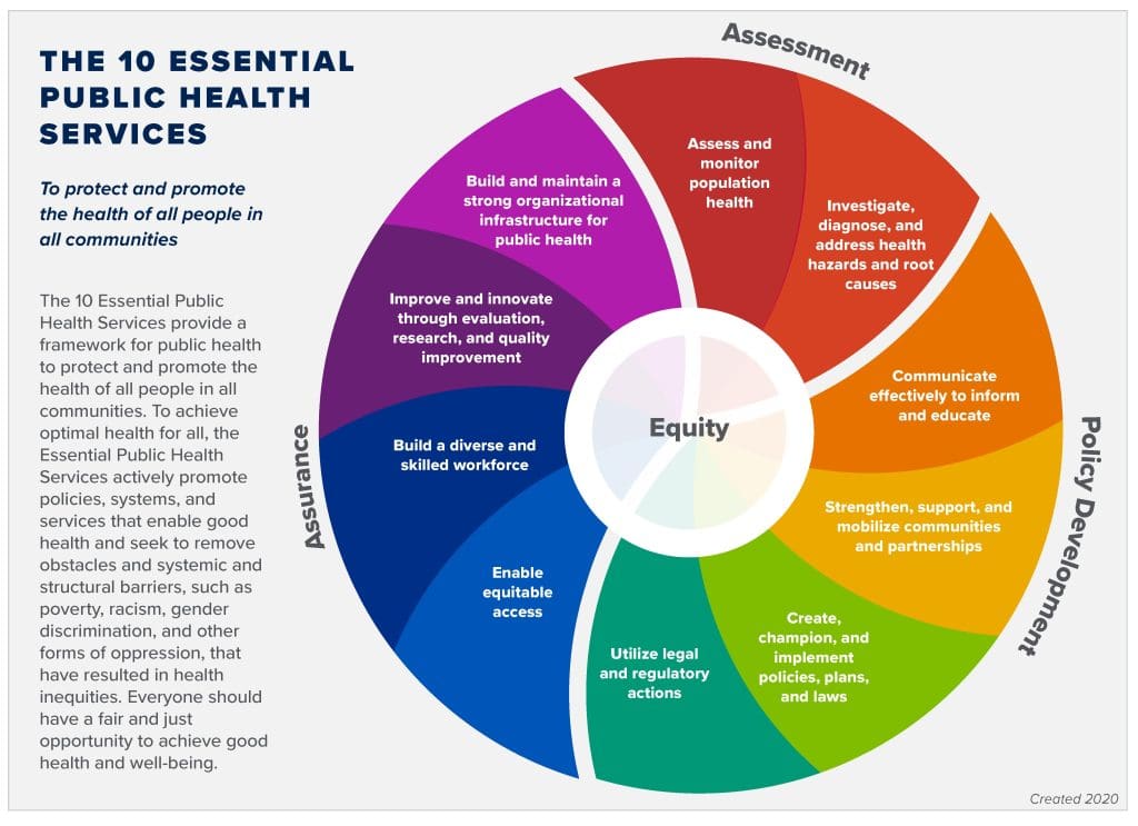 The Role Of Healthcare Policy In Addressing Public Health Crises