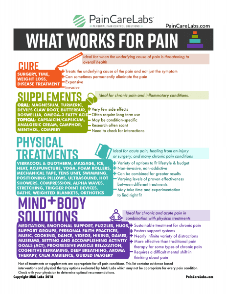 Tips For Managing Chronic Pain: Effective Strategies For Finding Relief Tips For Managing Chronic Pain: Effective Strategies For Finding Relief