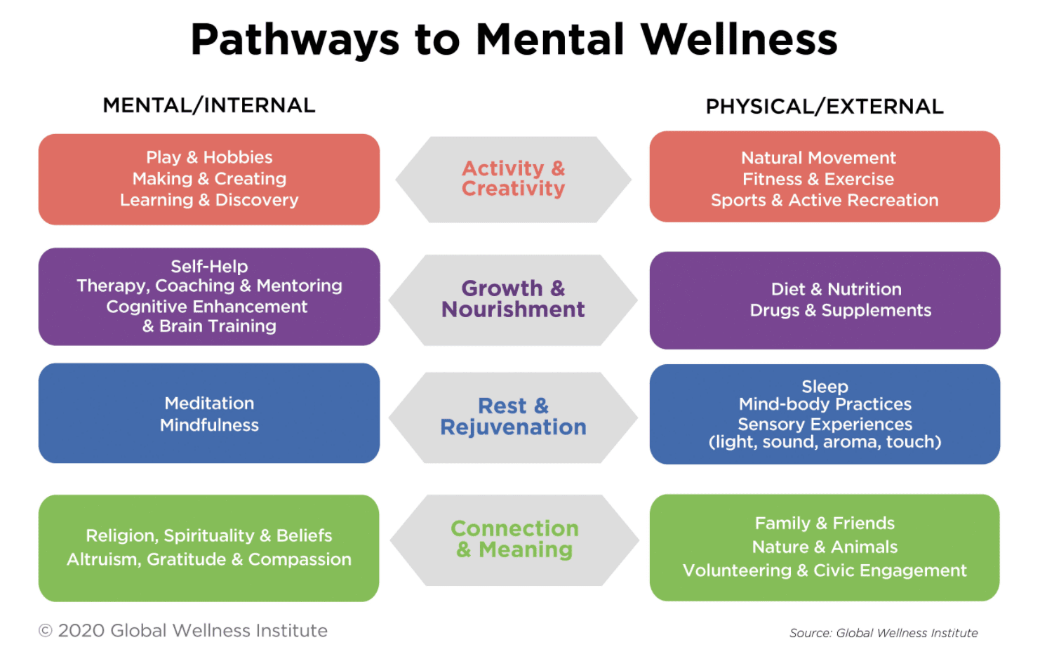Tips For Setting Achievable And Realistic Goals For Mental Wellness