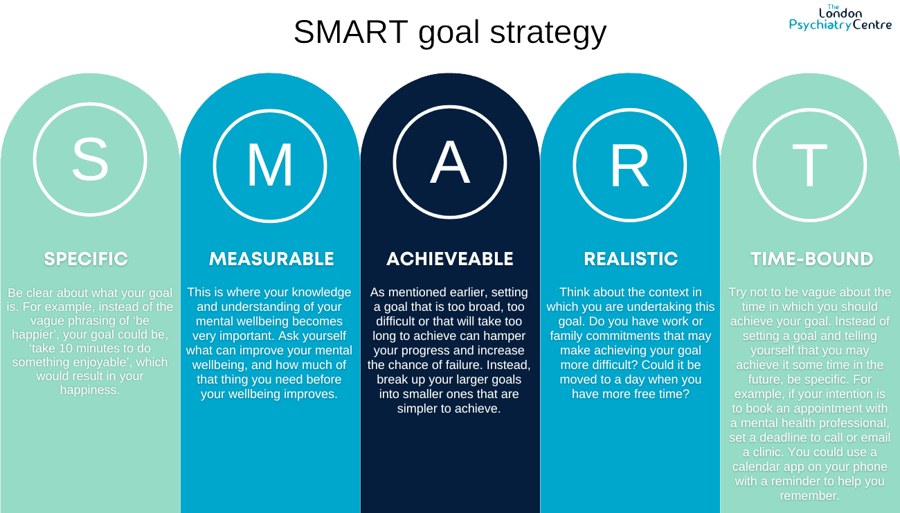 Tips For Setting Achievable And Realistic Goals For Mental Wellness
