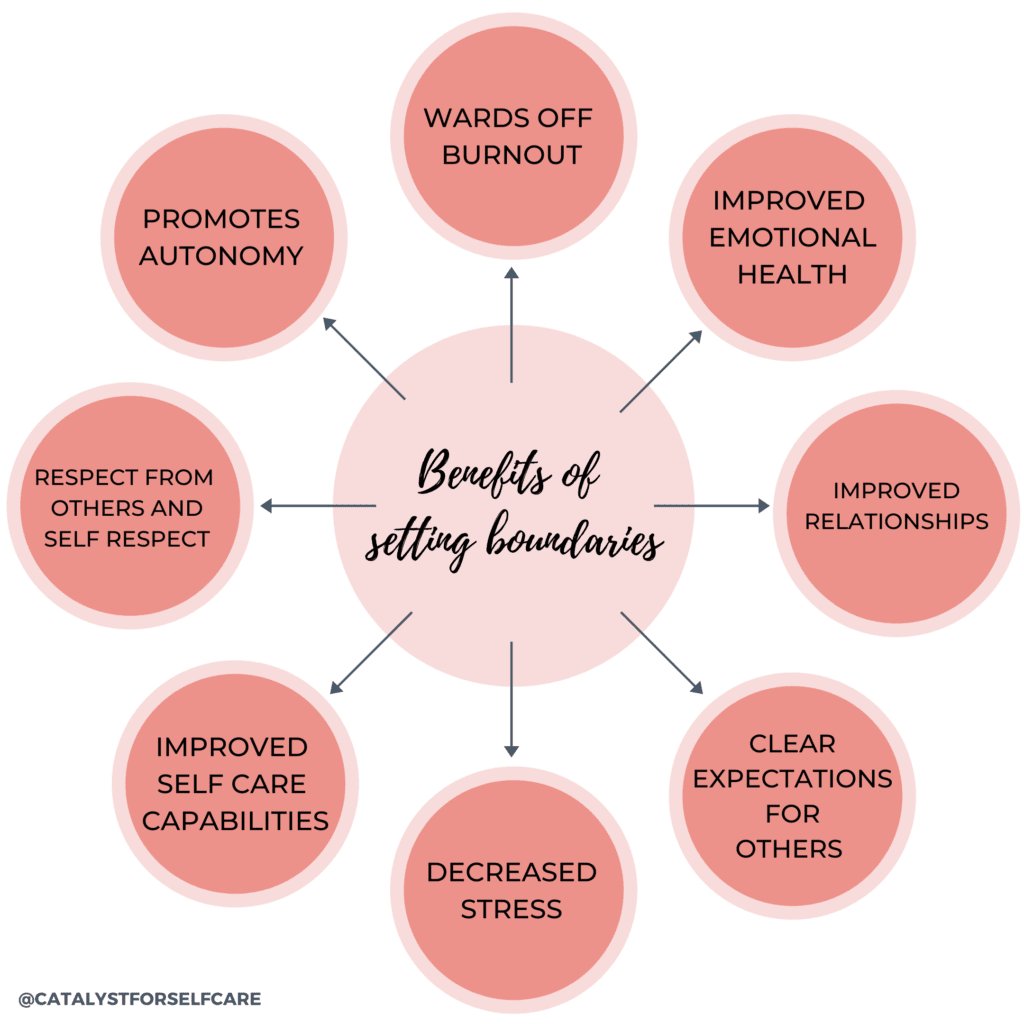 Tips For Setting Healthy Boundaries In Relationships For Mental Well-being