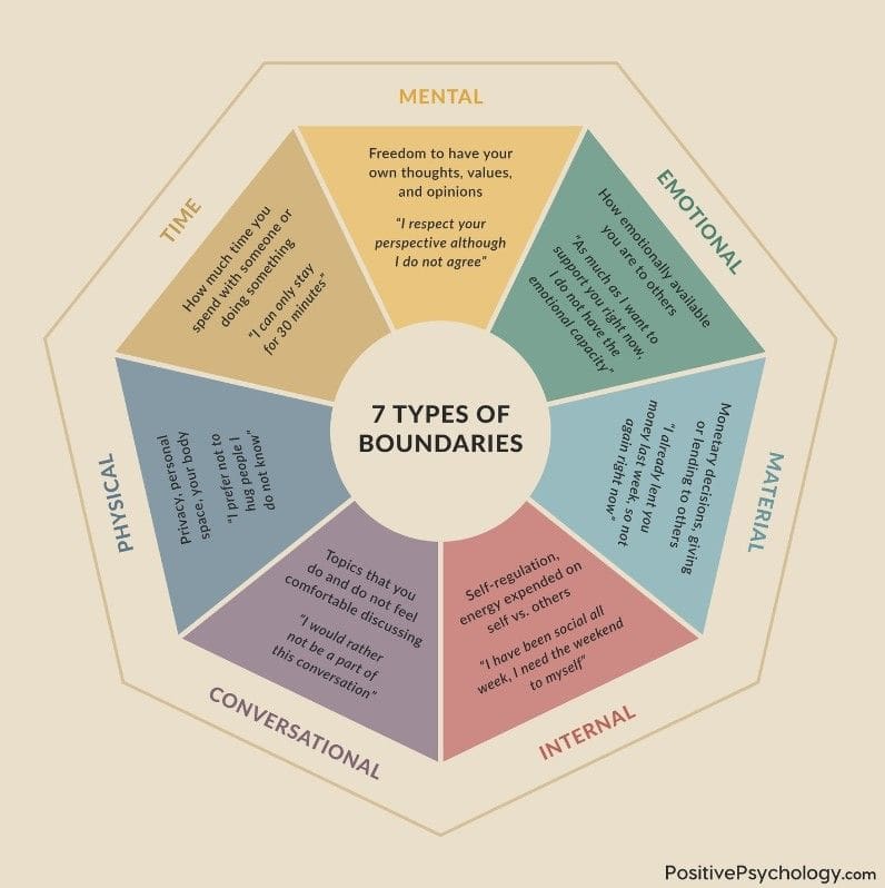 Tips For Setting Healthy Boundaries In Relationships For Mental Well-being