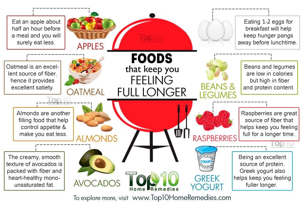 Top 10 Healthy Snacks To Keep You Full
