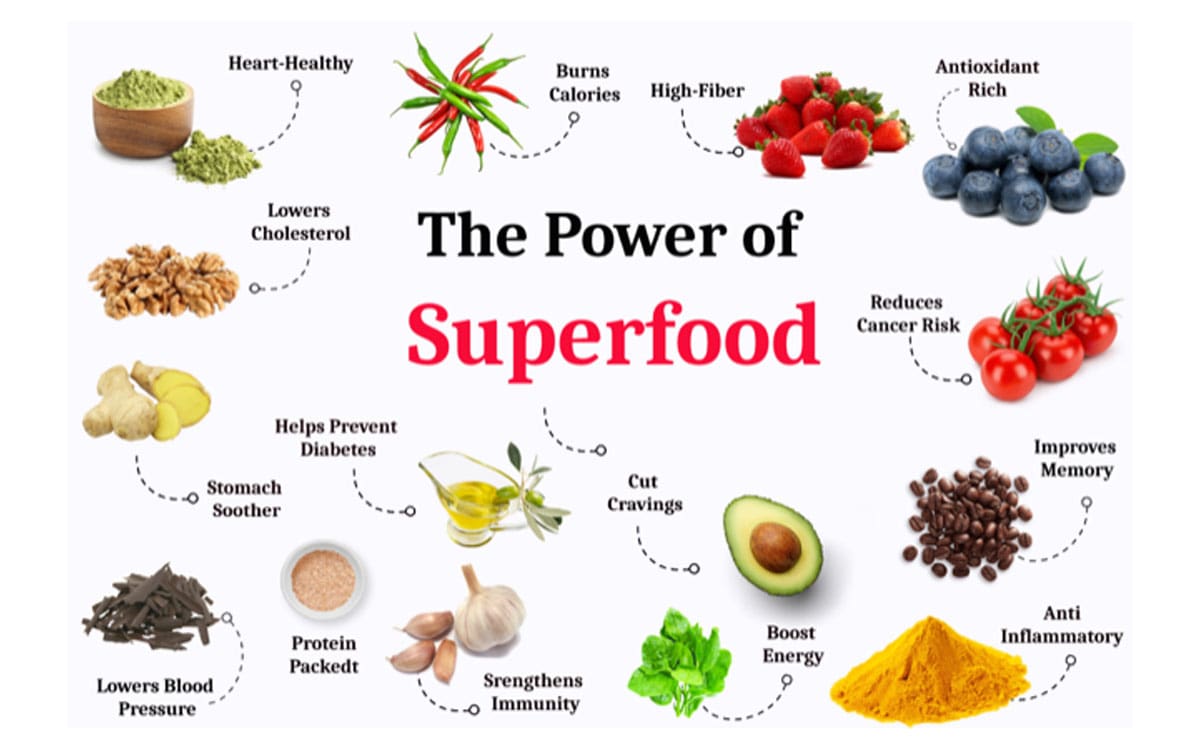 Top Superfoods For Womens Energy And Vitality
