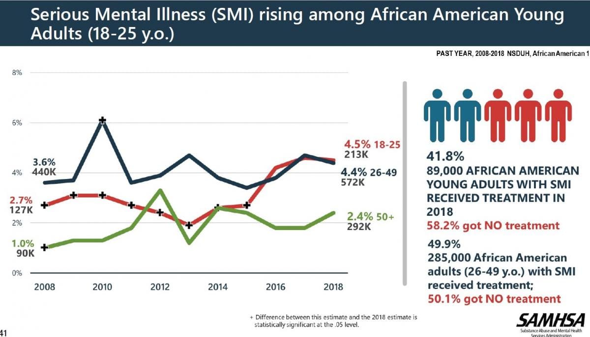 Top Ways To Address Mens Health In Minority Communities