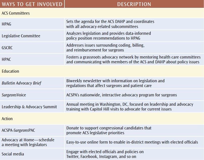 Top Ways To Get Involved In Healthcare Policy Advocacy