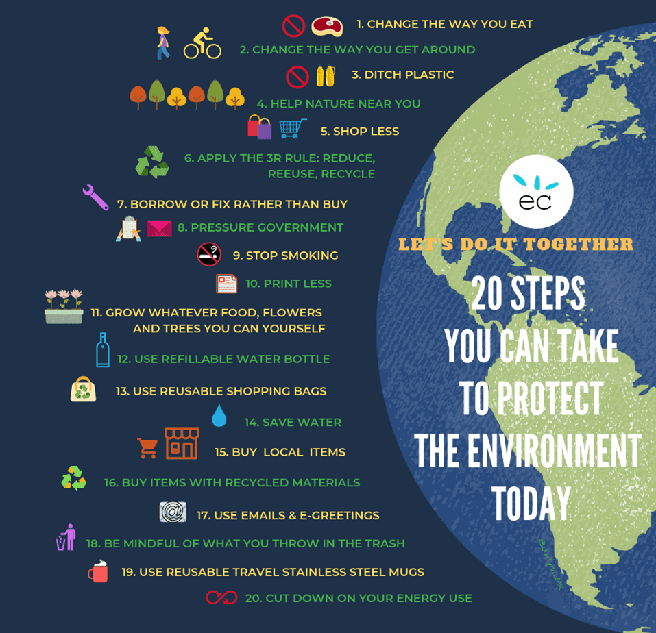 Top Ways To Preventive Health For Environmental Sustainability