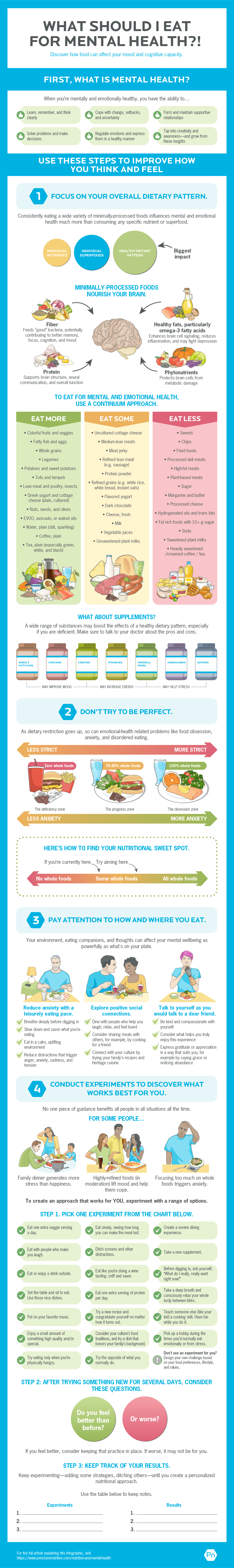 Top Ways To Support Your Mental Health Through Nutrition