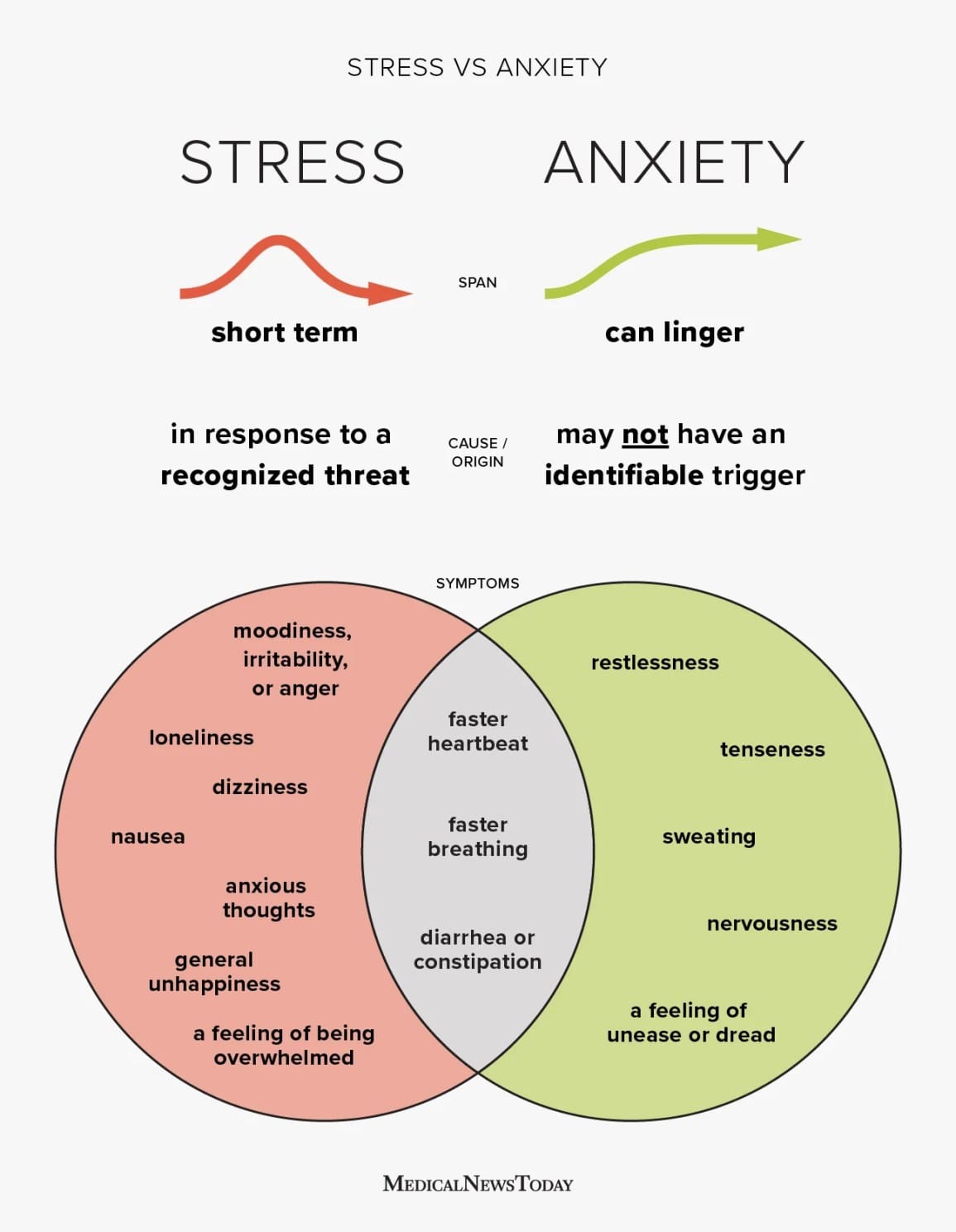 Understanding Anxiety And Its Effects