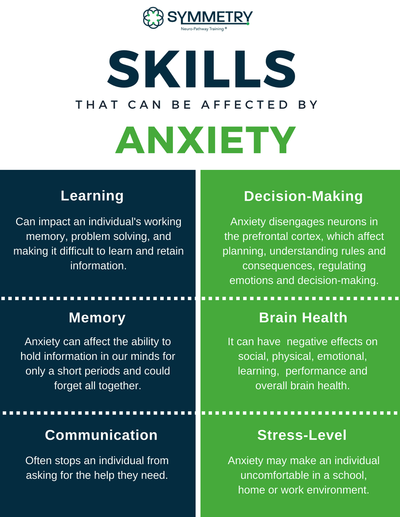 Understanding Anxiety And Its Effects