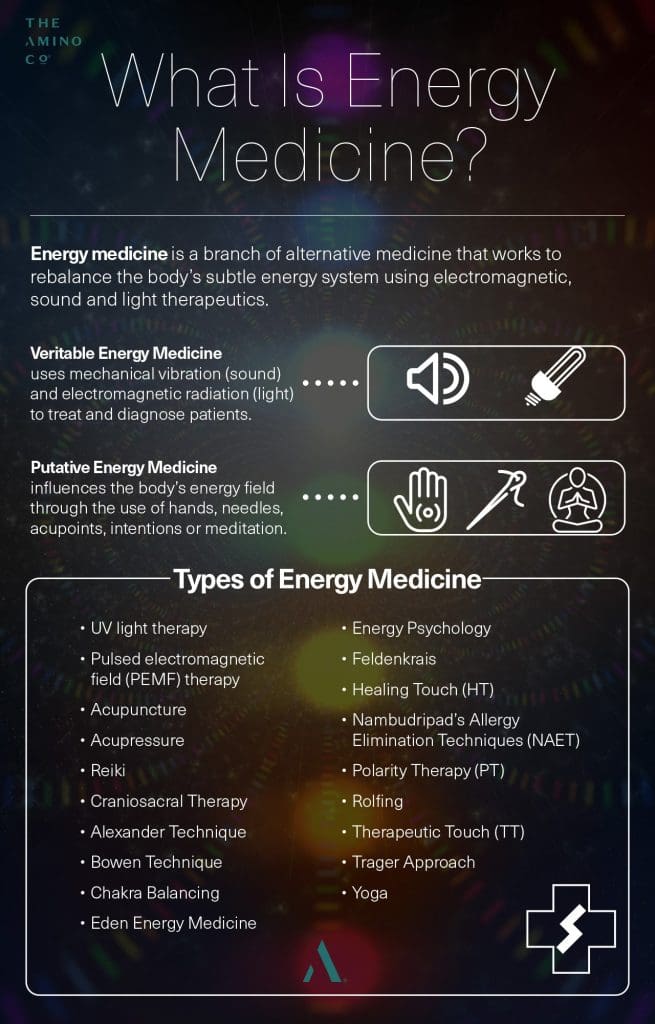 Understanding Energy Healing In Holistic Medicine