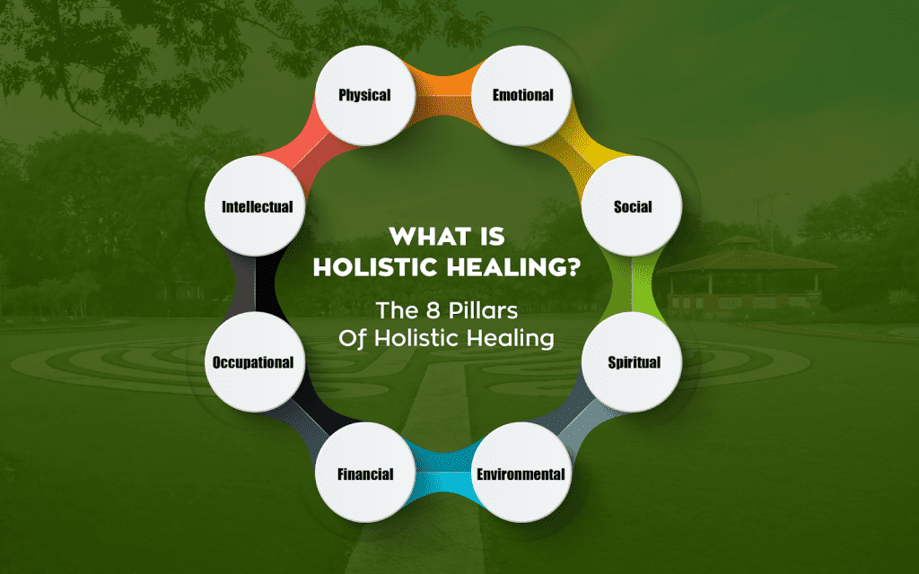 Understanding Energy Healing In Holistic Medicine