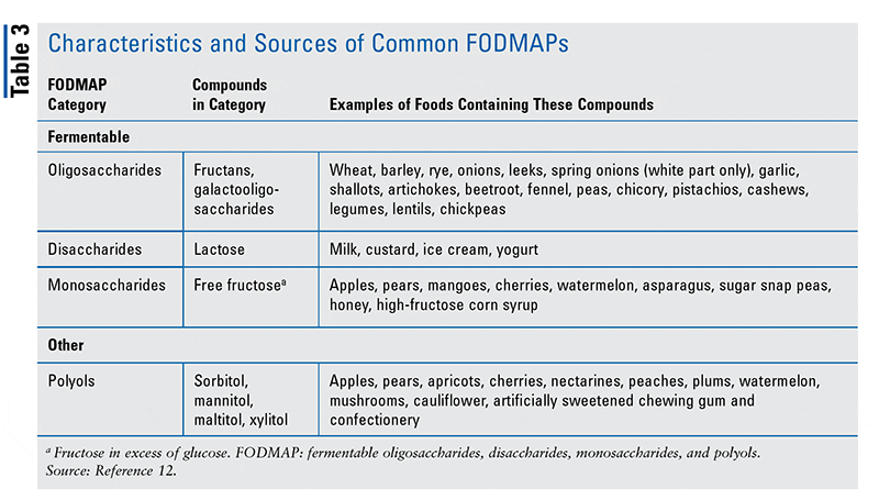 Understanding IBD: Diet And Medication Management For Inflammatory Bowel Disease