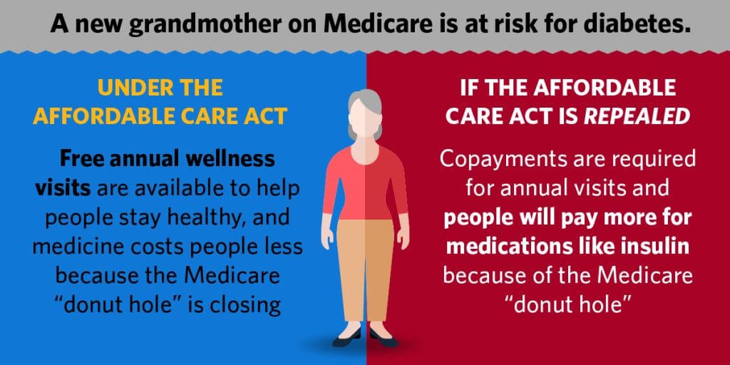 Understanding The Affordable Care Act And Its Implications