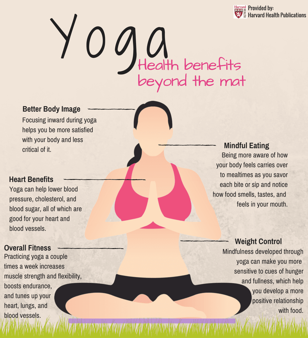 Yoga And Meditation For Womens Overall Well-being