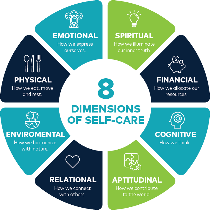A Guide To Longevity-Focused Self-Care