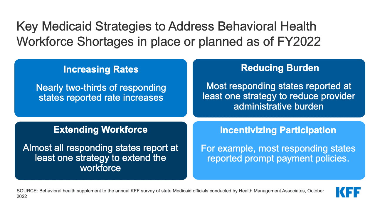 Advocating For Policy Initiatives To Address Healthcare Workforce Shortages