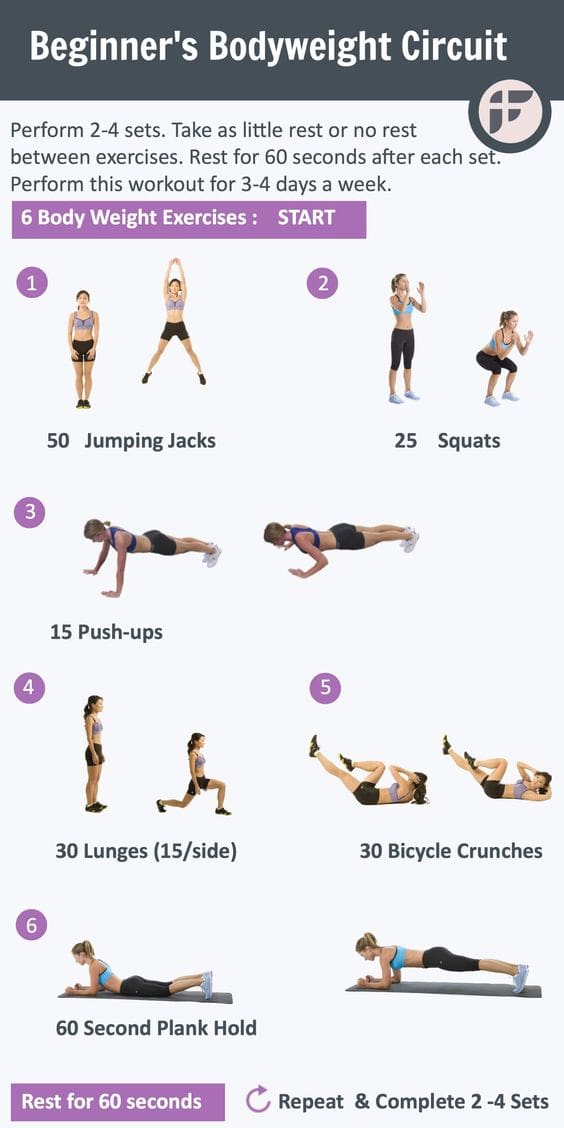 Best Beginner Exercises For Weight Loss Best Beginner Exercises For Weight Loss