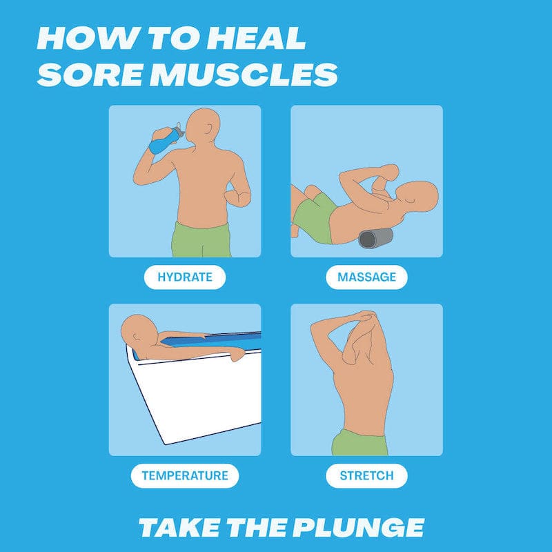Best Recovery Strategies For Post-Workout Muscle Soreness