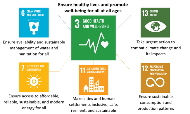Best Ways To Address Environmental Factors In Healthcare Policy