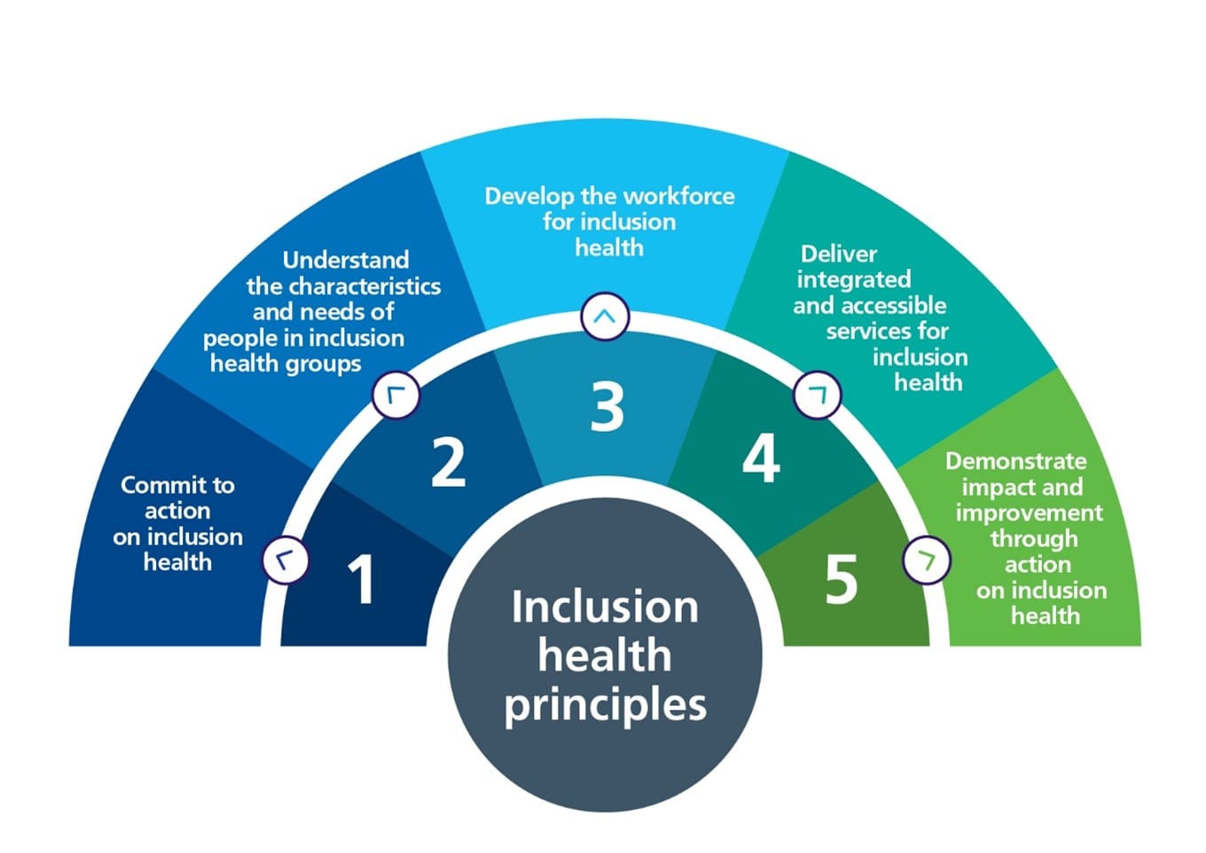 Best Ways To Promote Inclusivity In Healthcare Policy