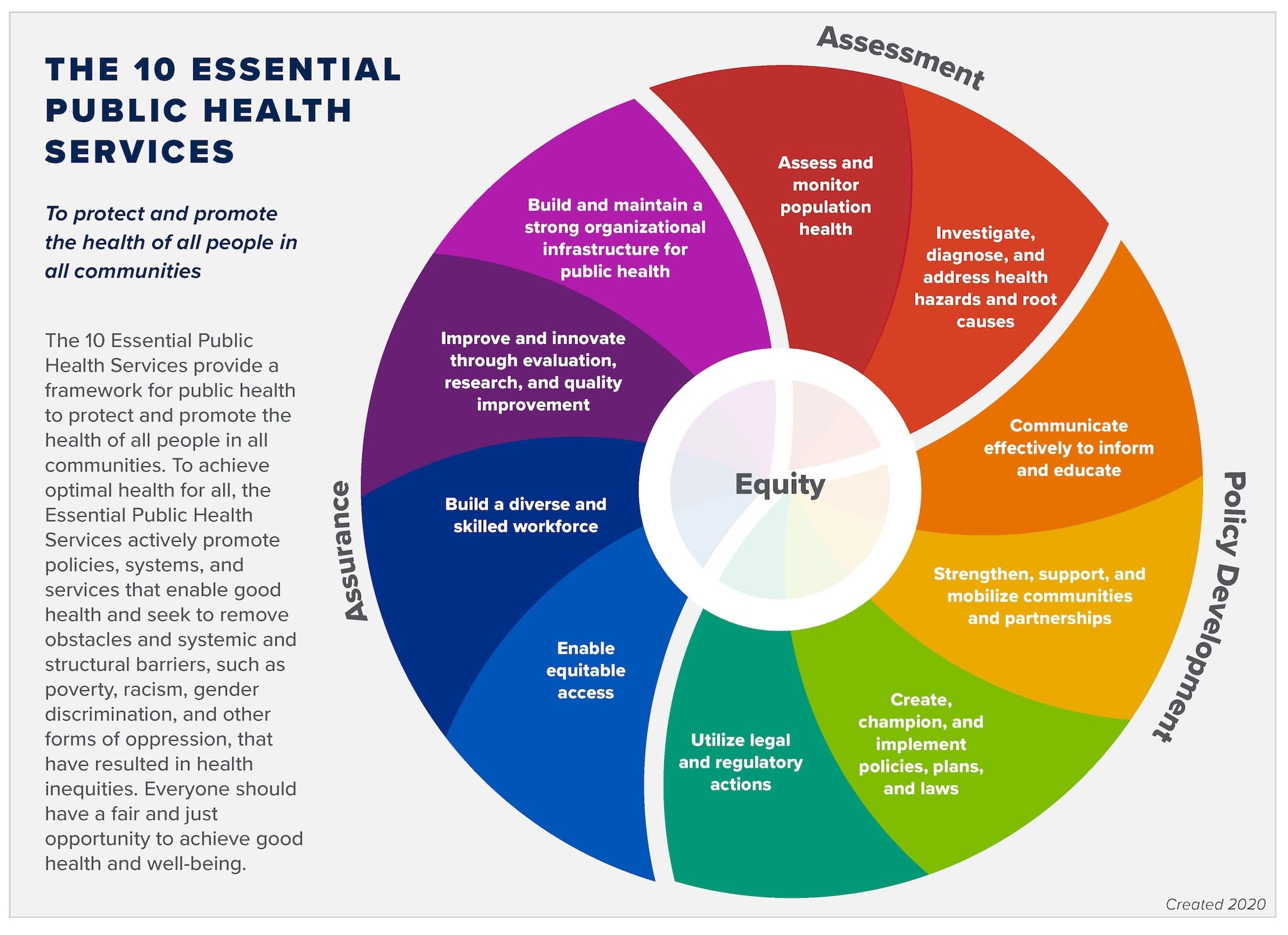 Best Ways To Support Policy Initiatives For Healthcare Workforce Development