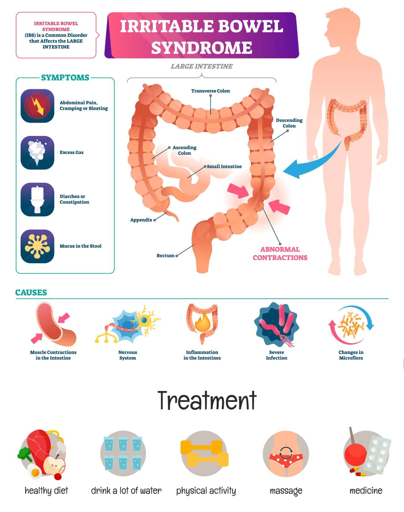 Coping With Irritable Bowel Syndrome (IBS): Practical Tips And Symptom Management