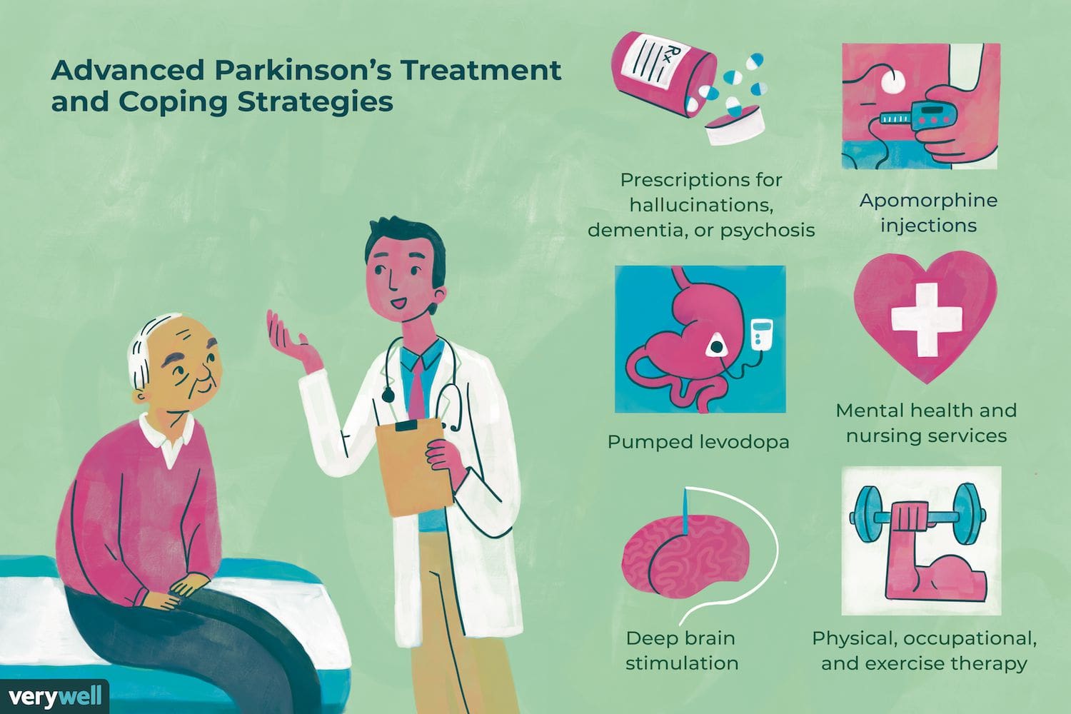 Coping With The Challenges Of Parkinsons Disease: Practical Tips And Support