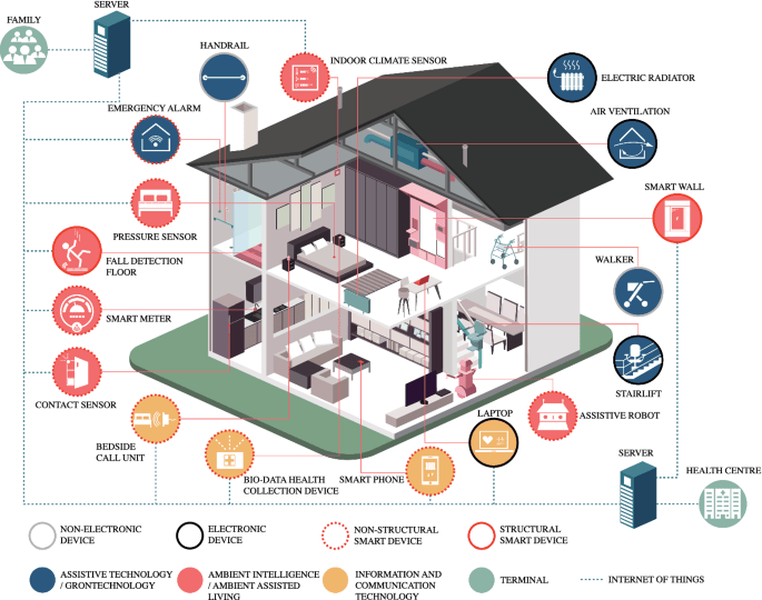 Creating A Longevity-Focused Home Environment For Aging In Place Creating A Longevity-Focused Home Environment For Aging In Place