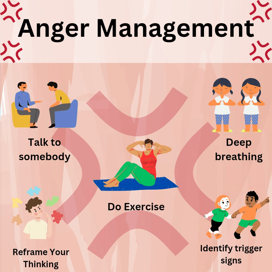 Effective Ways To Manage Anger And Channel Emotions Productively